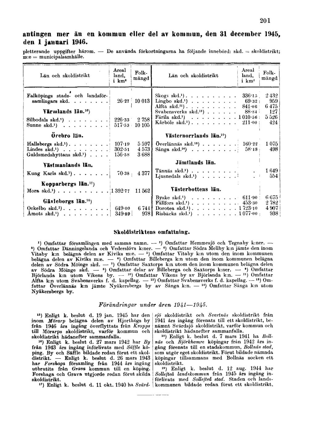 201 antingen mer än en kommun eller del av kommun, den 31 december 1945, den 1 januari 1946. pletterande uppgifter härom. De använda förkortningarna ha följande innebörd: akd.