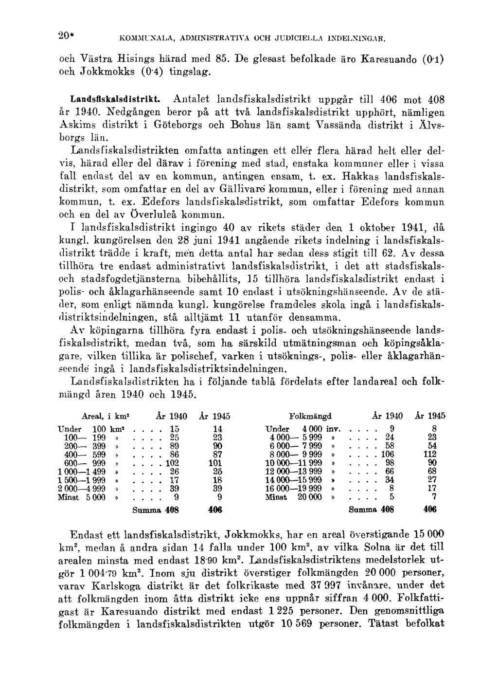 20* KOMMUNALA, ADMINISTRATIVA OCH JUDICIELLA INDELNINGAR. och Västra Hisings härad med 85. De glesast befolkade äro Karesuando (0l) och Jokkmokks (0'4) tingslag. Landsfiskalsdistrikt.