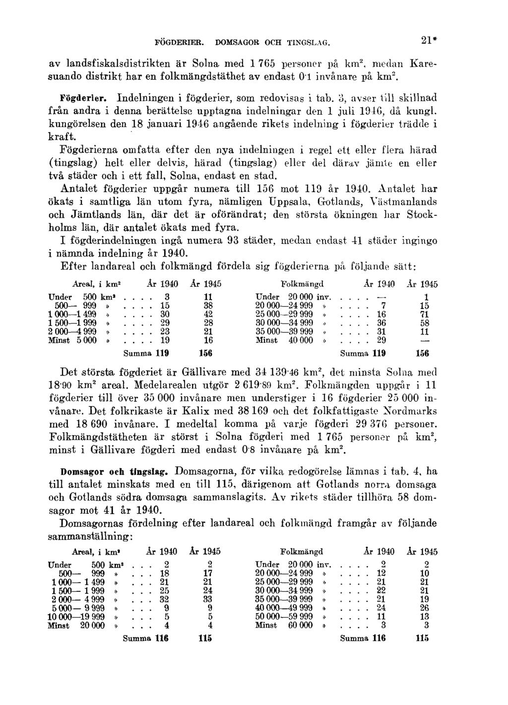 FÖGDERIER. DOMSAGOR OCH TINGSLAG. 21* av landsfiskalsdistrikten är Solna med 1 765 personer på km 2, medan Karesuando distrikt har en folkmängdstäthet av endast 0'1 invånare på km 2. Fögderier.