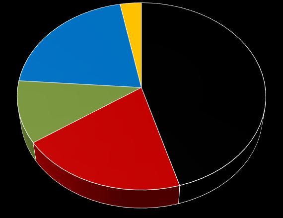 Som jämförelse kan det konstateras att den svenska fördelningen 2017 var 66 procent frigående inne, 15 procent