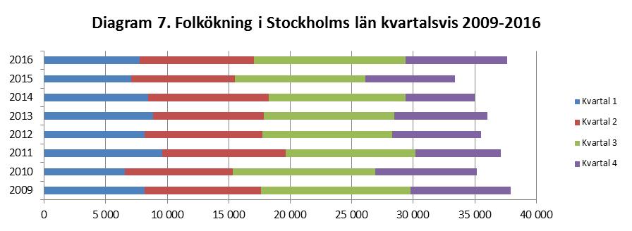 rare rings- inflytt- utflytt- flyttnings- eringar dens slut överskott ningar ningar överskott Okänt 0 0 0 10-10 0 0 0 0 0 0 10 Januari 2 234 092 2 653 2 485 1 527 958 2 784 1 335 1 449 3 561 3 376