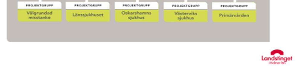 Obokade tider fanns avsatta för utredning och behandling enligt SVF i respektive verksamhets tidbok vid startdatum för införandet av de specifika vårdförloppen.