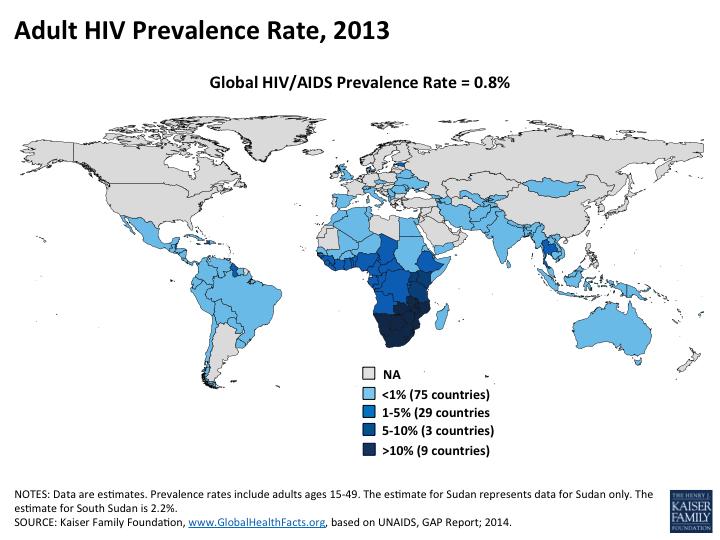 HIV