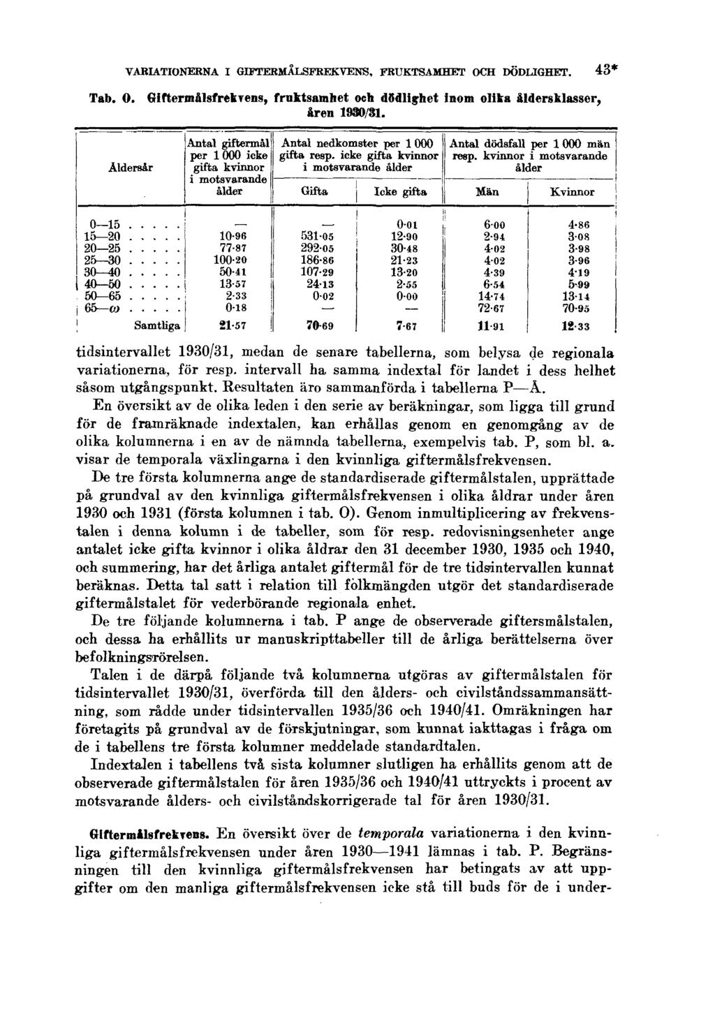 VARIATIONERNA I GIFTERMÅLSFREKVENS, FRUKTSAMHET OCH DÖDLIGHET. Tab. O. Giftermålsfrekvens, fruktsamhet och dödlighet inom olika åldersklasser, åren 1930/31.