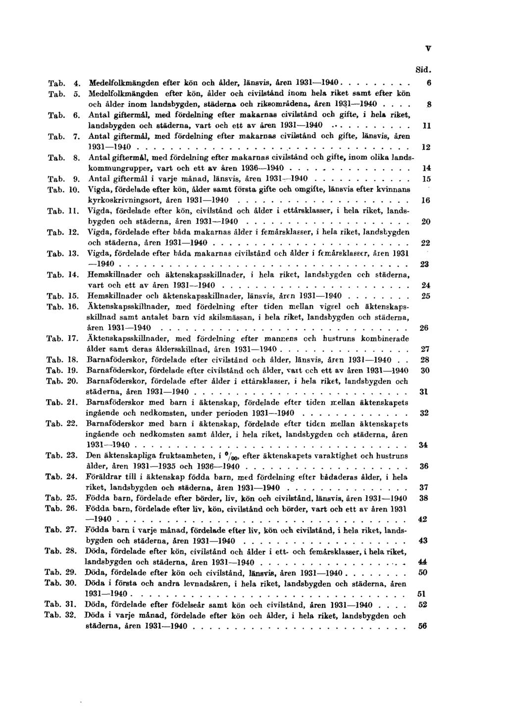 Tab. 4. Medelfolkmängden efter kön och ålder, länsvis, åren 1931 1940 6 Tab. 5.