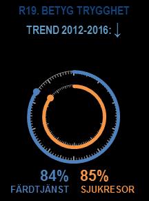 Barometer för anropsstyrd trafik, ANBARO: Årsrapport 2016 25 6 Generella omdömen Den anropsstyrda trafikens resenärer är nöjdare med senaste resan än med sina färdtjänst- och sjukresor generellt.