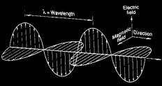 1873, James Clerk Maxwells teori för det