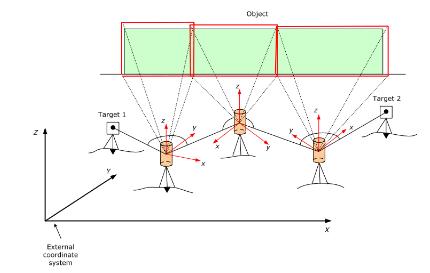 1 Introduktion 1.1 Bakgrund till studien Terrester laserskanning har enligt Reshetyuk (2006) använts inom geodetisk mätning sedan år 2000.