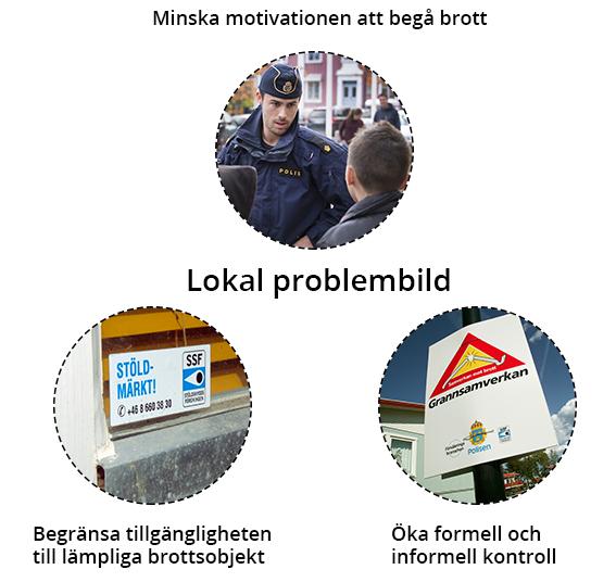 Regeringens målsättning med ett nytt brottsförebyggande program är att skapa förutsättningar för ett strukturerat och långsiktigt brottsförebyggande arbete i hela samhället.