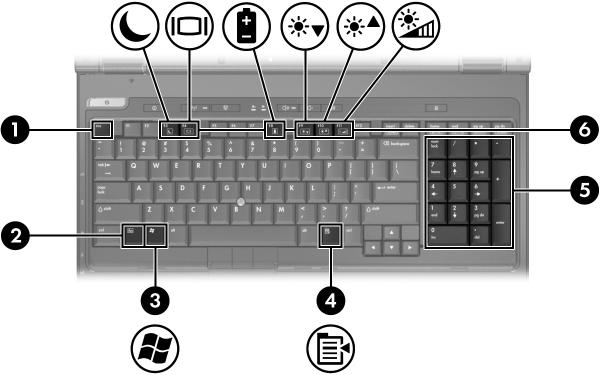 Tangenter 1 Esc -tangent Visar systeminformation när den trycks ned i kombination med Fn.