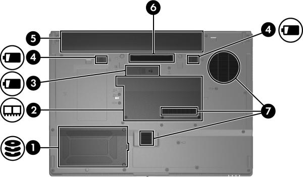 er på undersidan 1 Plats för hårddisk Rymmer hårddisken. 2 Expansionsminnesmodul och Mini Card-fack Innehåller expansionsminnesmodulplatsen och en trådlös LAN-enhet.