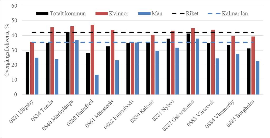 andelen vars föräldrar saknar högre utbildning. Variationen i resultat där dock stora mellan skolor.