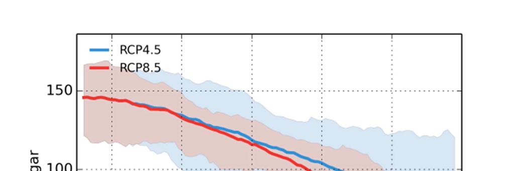 Skellefteälvens nedre Malgomaj Liksom för föregående index ses att snöförhållandena varit sämre i medeltal perioden1991-2013