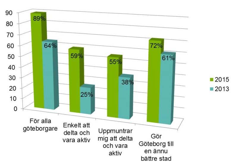 Kommunikationen tar oss närmare jubileets mål Halvvägs till jubileet går kommunikationen in i en ny fas.