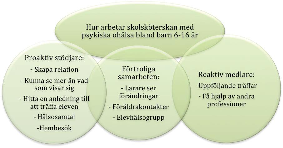 till att träffa eleven, Hälsosamtal och Hembesök.