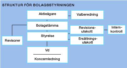 årsredovisningen, beslut om disposition av föregående års resultatet, bevilja ansvarfrihet till styrelse och den verkställande direktören.