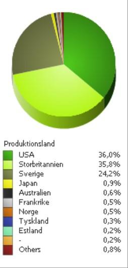 Även om En underbar jävla jul fortsätter att dra publik i december som den gjort i hittills, och En man som heter