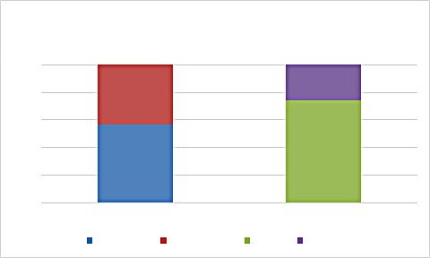 är ett betydligt bättre underlag för miljömålsuppföljning än anmälningar om planerat GROT-uttag. Informationen i anmälningarna saknar därför betydelse för uppföljningen av miljömålen.