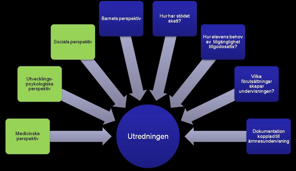 Genom undervisningen i ämnet ska eleven