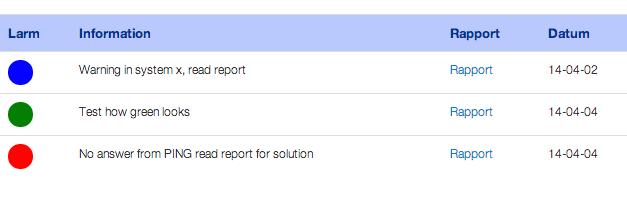 4.3.3 Hur skall data hämtas ifrån LKDATAs system och levereras till mitt? Den metod som skulle fungera bäst för LKDATA skulle vara att hämta informationen från respektive systems databas.