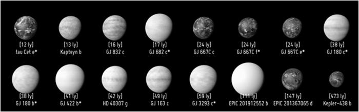 Sökandet efter intelligent liv i rymden Föreläsning 3: Exoplaneter & beboeliga