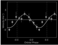 upptäckta planeter i exoplanetsystem: 7 (möjligen 9) Det närmaste exoplanetsystemet: 4.