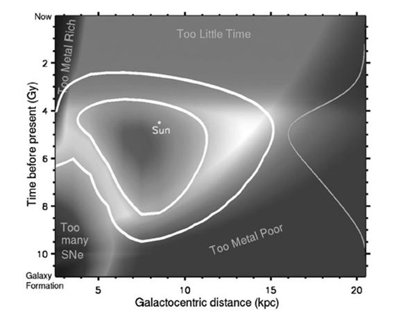 Den galaktiska beboeliga zonen III Astronomiska faror för vår typ av liv I: Solens begränsade livslängd Om 1 miljard år har