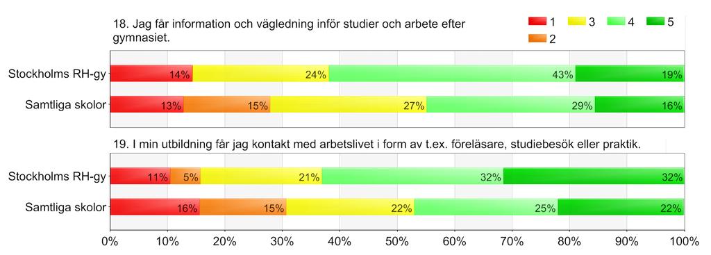 Utbildningsval-