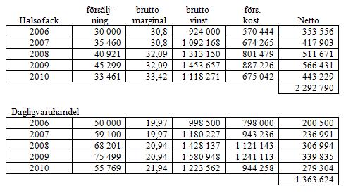 HÖGSTA DOMSTOLEN T 230-15 Sida 41 Sammanfattande slutsatser avseende skadeberäkningen 100.