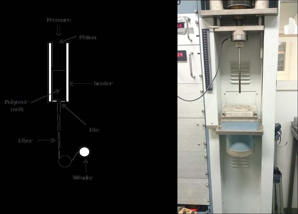 Fallstudier inom projektet Från Spill till guld Omsmältning och smältspinning av återvunnet polyamidtyg (med elastan) och ett polyestertyg (med biopolyester).