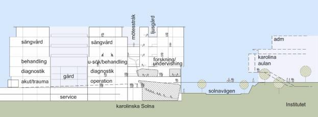 Tillsammans med konferenscenter, kommersiell service och eventuellt patienthotell i anslutning till platsen bör denna Karolinska plan kunna fyllas av liv och rörelse.