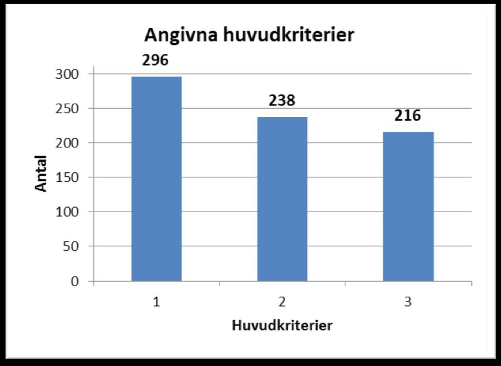 NATURVÅRDSVERKET 11(14) Riktlinjer för översyn 2012-2014 av riksintressen för friluftsliv: Ett riksintresse för friluftsliv ska uppfylla ett eller flera huvudkriterier som står beskrivna i