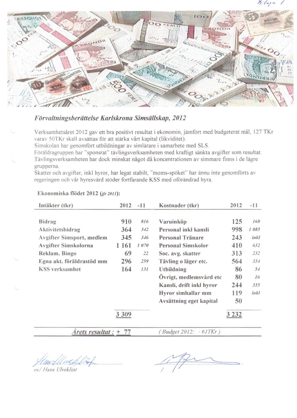 / Förvaltningsberättelse Karlskrona Simsällskap, 2012 Verksamhetsåret 2012 gav ett bra positivt resultat i ekonomin, jämfört med budgeterat mål, 127 TKr varav 50TKr skall avsättas för att stärka vårt