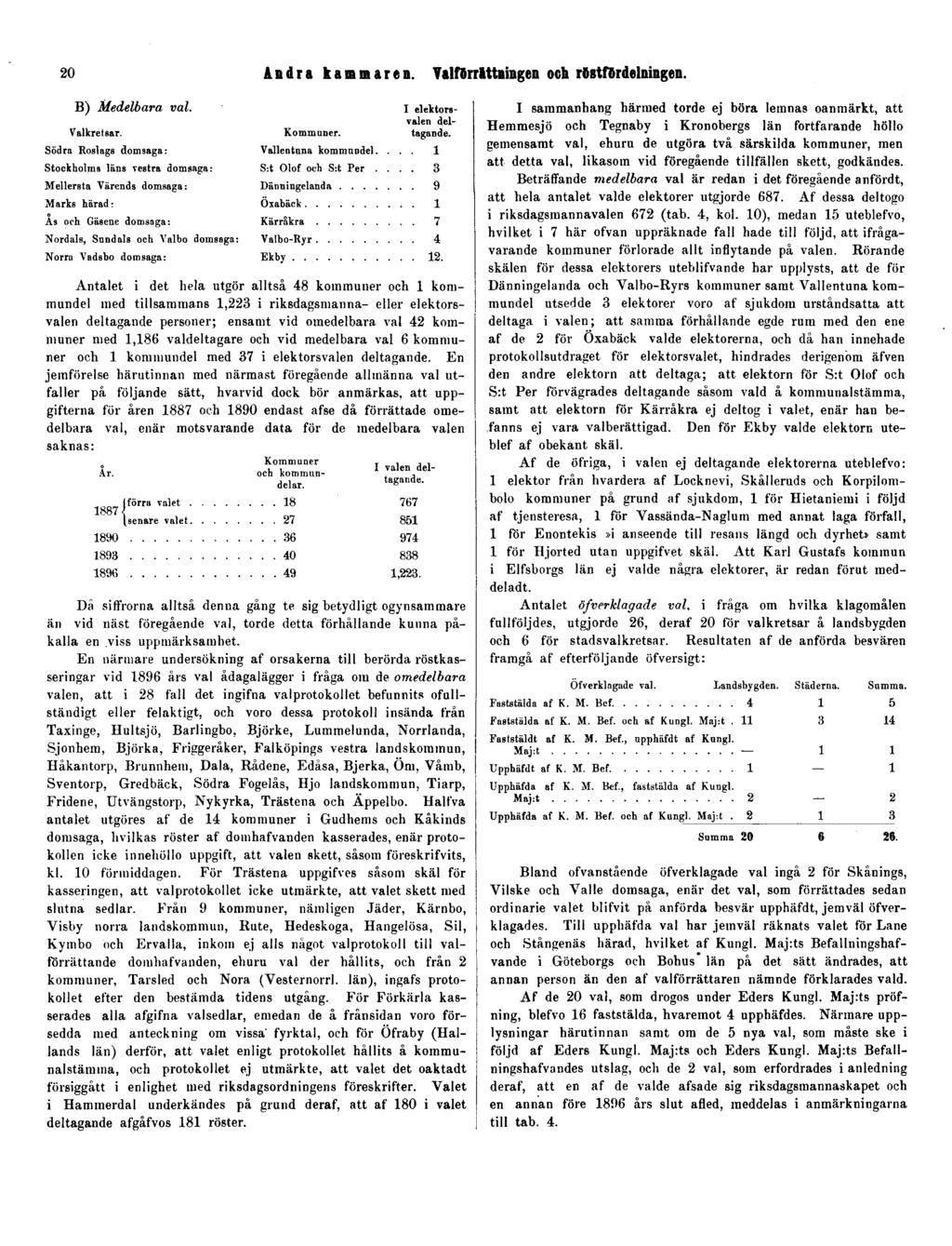 20 Andra kammaren. Valförrättningen och röstfördelningen. B) Medelbara val.