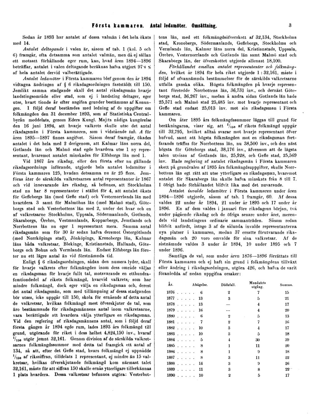 Första kammaren. Antal ledamöter. Omsättning. 3 Sedan år 1893 har antalet af dessa valmän i det hela ökats med 14. Antalet deltagande i valen är, såsom af tab. 1 (kol.