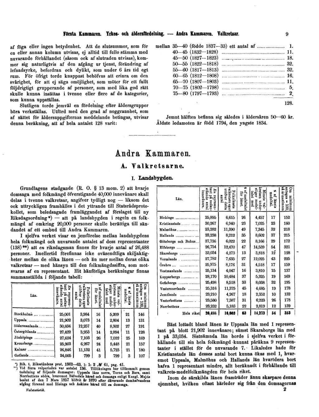 Första Kammaren. Yrkes- och åldersfördelning. Andra Kammaren. Valkretsar. 9 af föga eller ingen betydenhet.