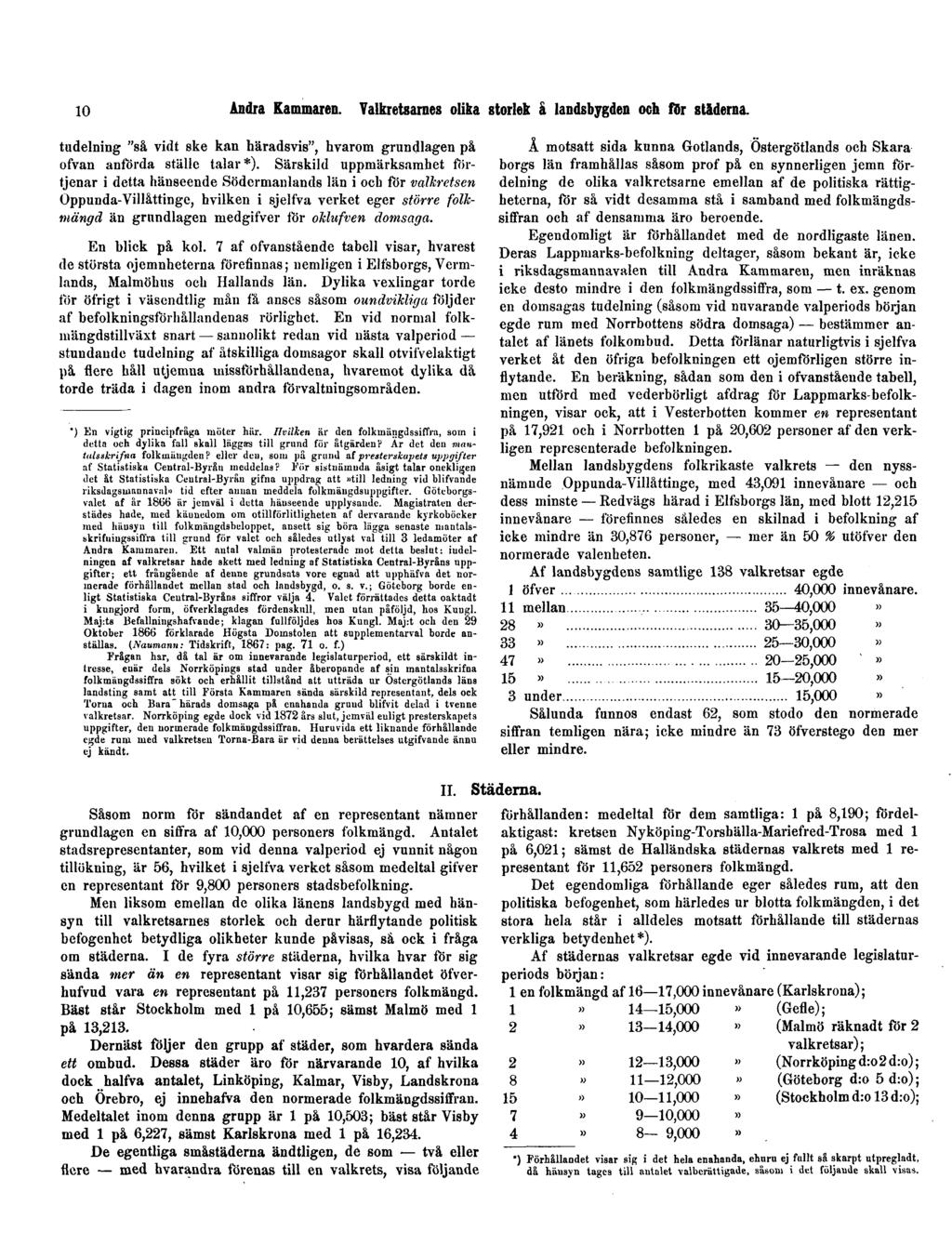 10 Andra Kammaren. Valkretsarnes olika storlek å landsbygden och för städerna. tudelning "så vidt ske kan häradsvis", hvarom grundlagen på ofvan anförda ställe talar*).