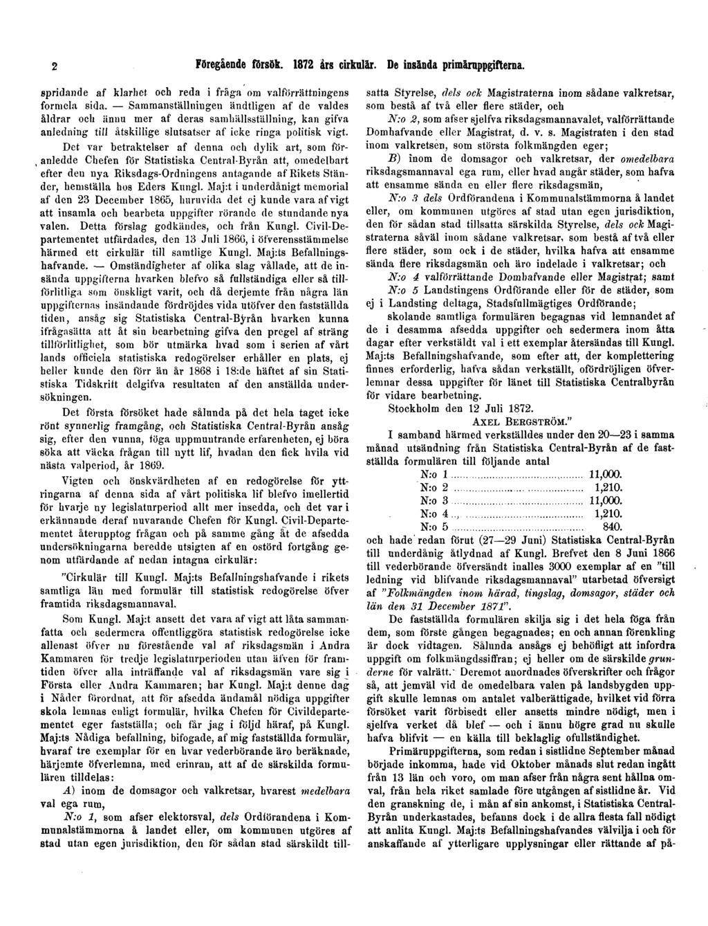 2 Föregående försök. 1872 års cirkulär. De insända primäruppgifterna. spridande af klarhet och reda i fråga om valförrättningens forracla sida.