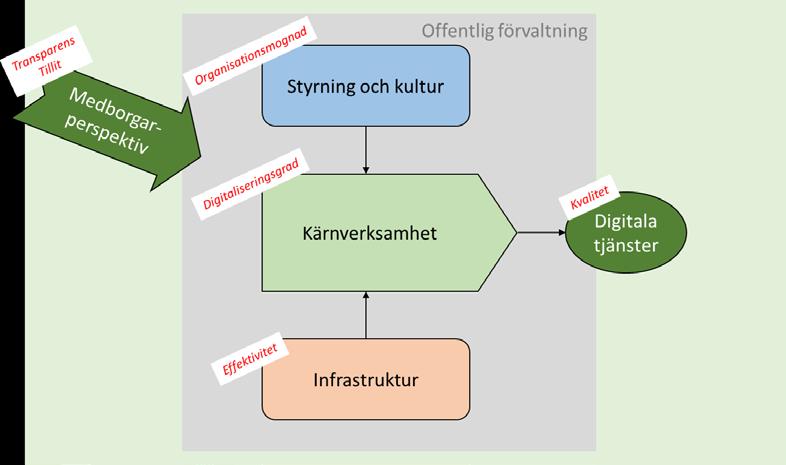 BILAGA Källa: Transportstyrelsen Vi konstaterar att området är komplext och att valmöjligheterna är många.