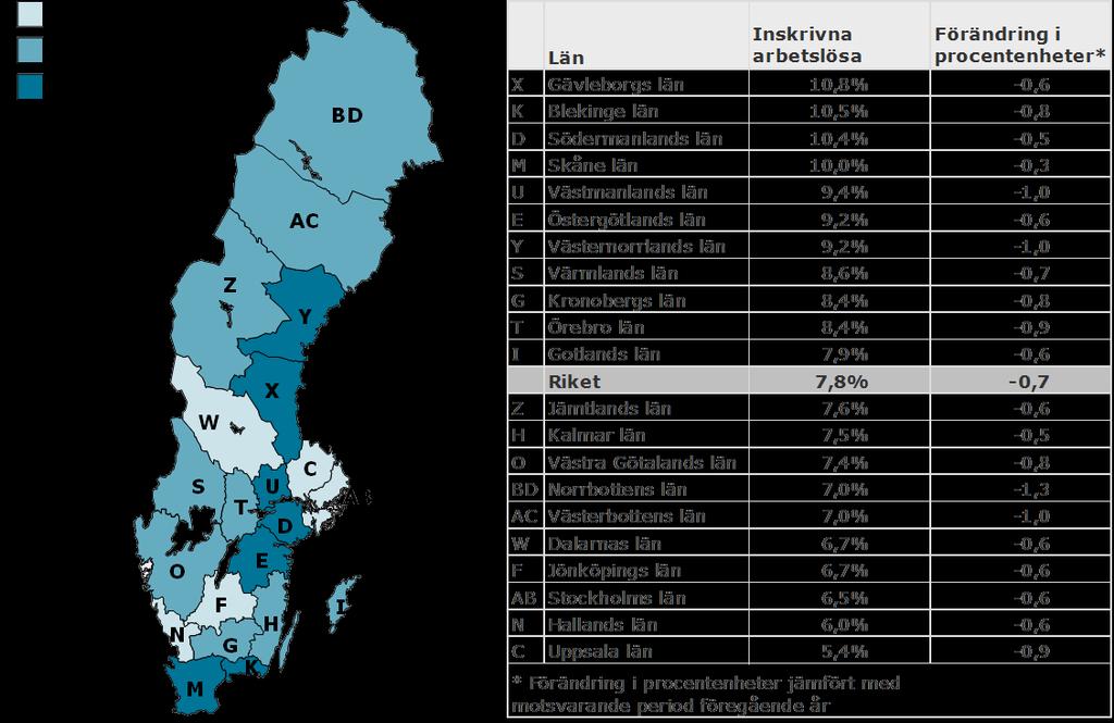 Totalt inskrivna arbetslösa i september 2014 som