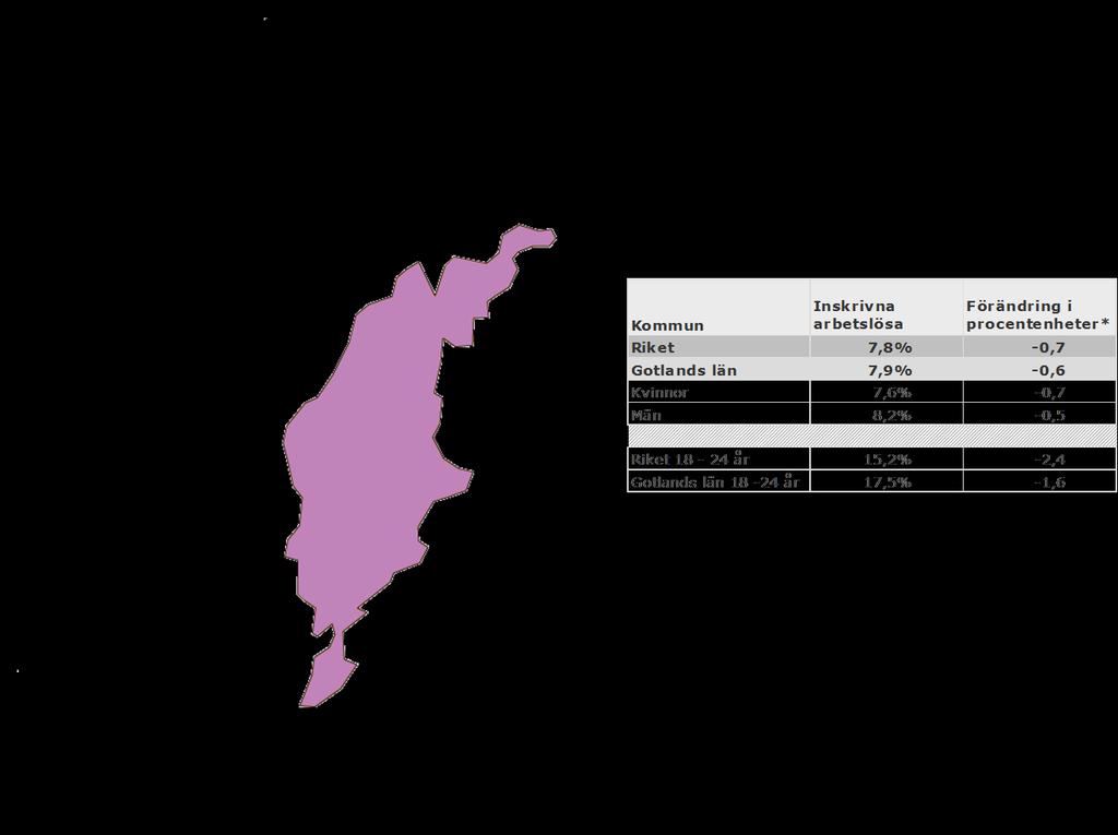 Inskrivna arbetslösa i september 2014 som andel