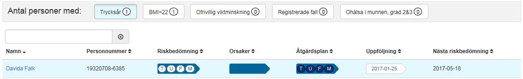 2. Enhetsöversikt Trycksår-Undernäring-Fall-Munhälsa (TUFM) Här visas alla som är inskrivna på enheten och status för den vårdpreventiva processen för varje person.