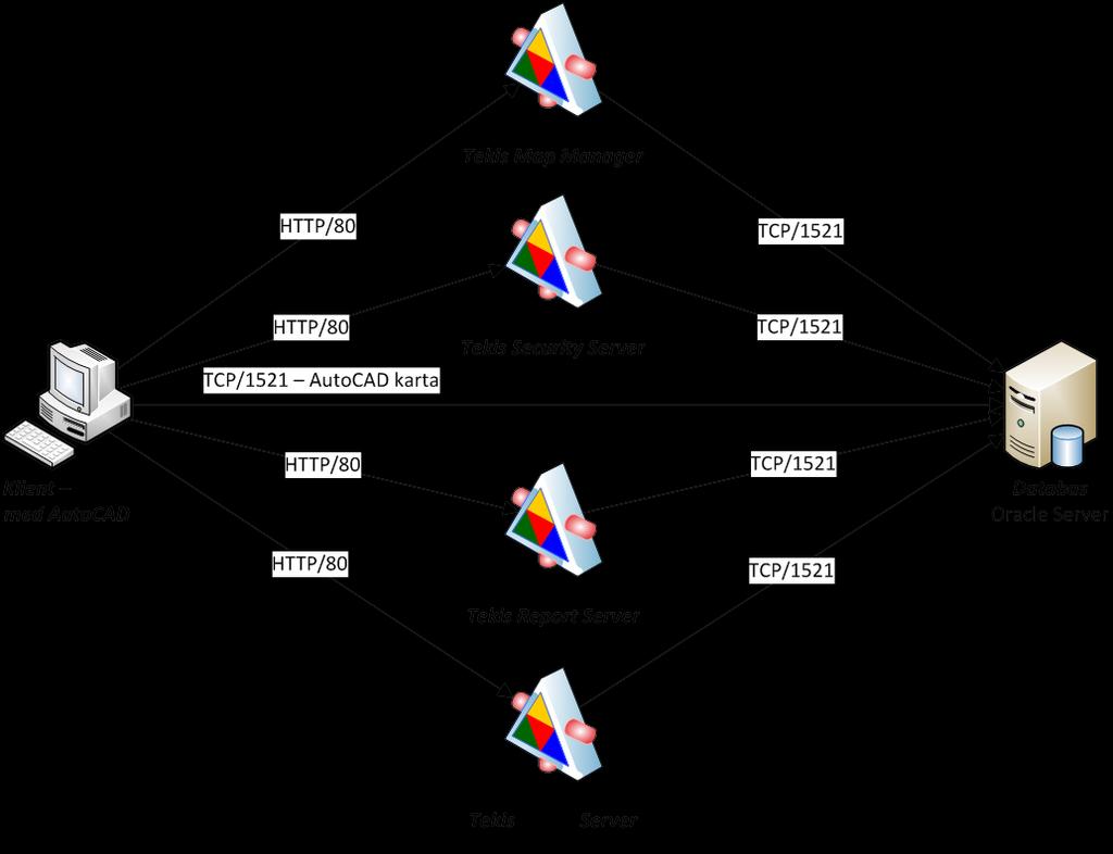 8. Systemskiss kommunikation Systemkrav 2016-10-25 6