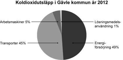 TRANSPORTER 15 Transporter Transportsektorn spelar en viktig roll i Gävle och i vårt övriga samhälle.