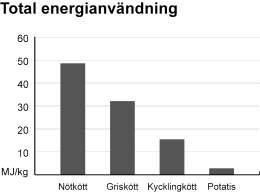 24 KONSUMTION OCH AVFALL Det första och viktigaste steget är att förhindra att avfall uppstår.