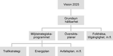 62 GENOMFÖRANDE OCH IMPLEMENTERING Genomförande och implementering Miljöstrategiska programmet ska implementeras i kommunkoncernens verksamhet och ingå som en del i verksamhetsplaneringen.