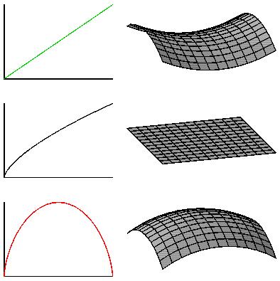 Universums geometri Inför den kritiska densiteten Universums storlek om Ω Λ =0 2D-analogi krit Då krit är universums geometri plan.