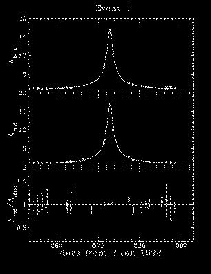 Mörk materia Massive Compact Halo Objects MACHOs Blått ljus Rött ljus Exempel på på en en stjärna vars ljus har förstärkts av av en en