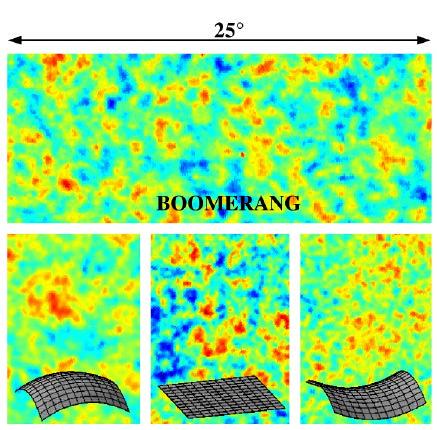 Kosmisk bakgrundsstrålning Jämförelse med simuleringar Data