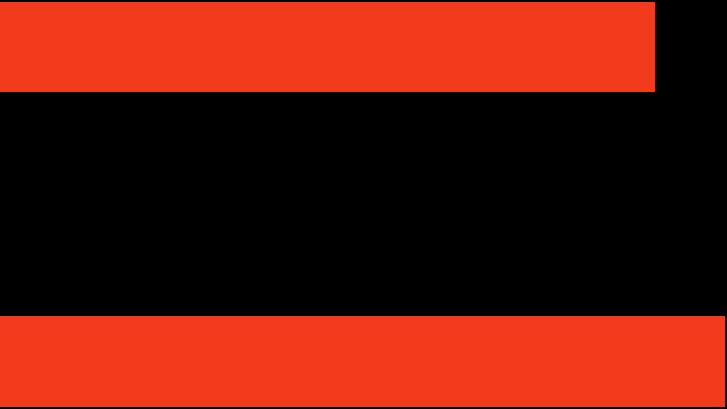 Kommunens attityder till företagande Företagare Politiker Tjänstemännens attityder (-0,3) (-0,3) Kommunpolitikernas attityder (-0,2)